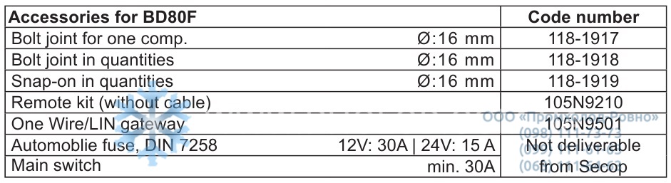 195B0331_danfoss