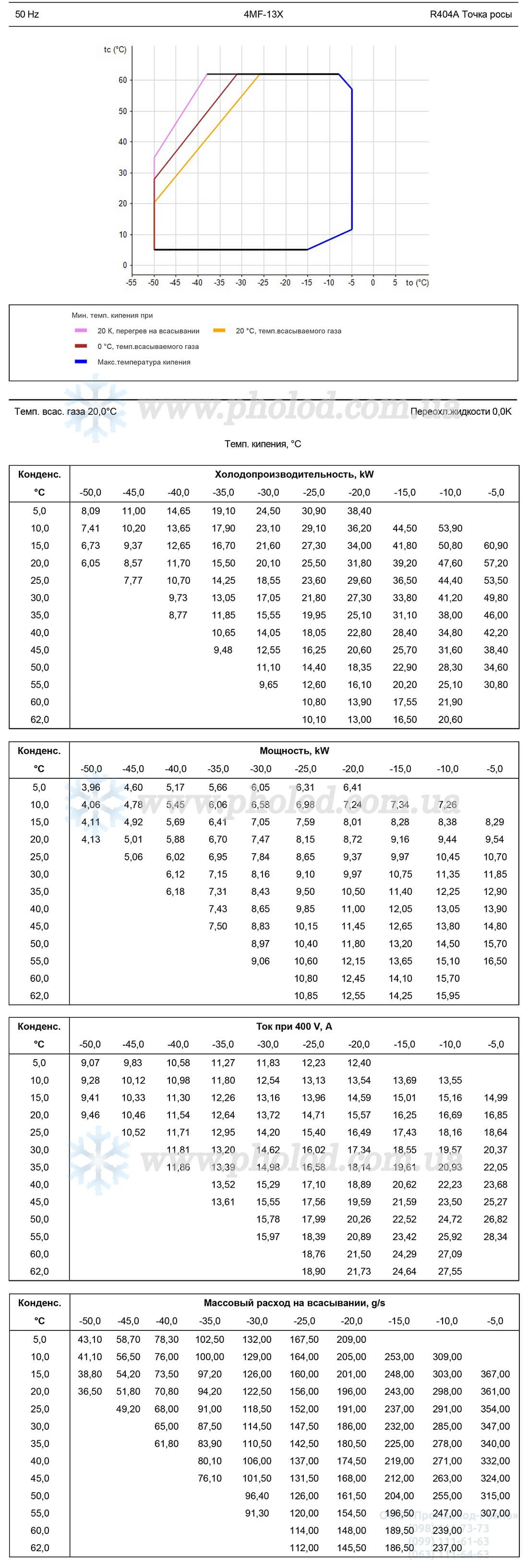 4MF1-13X 2