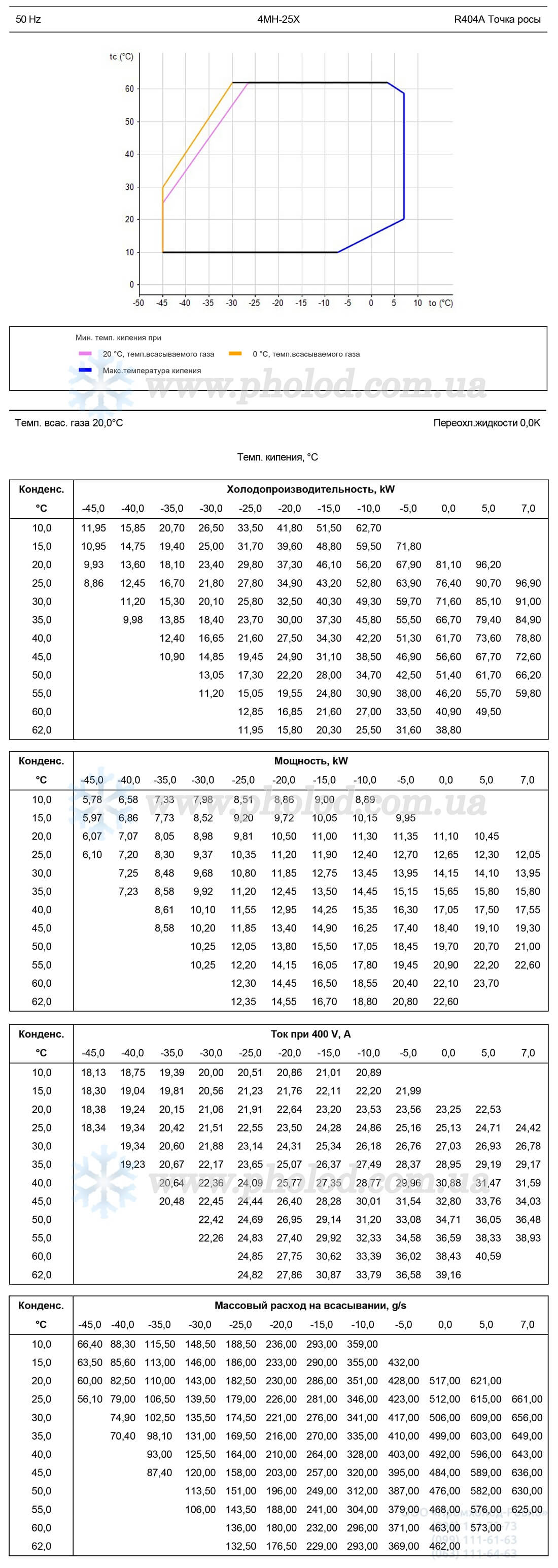 4MH1-25X 2