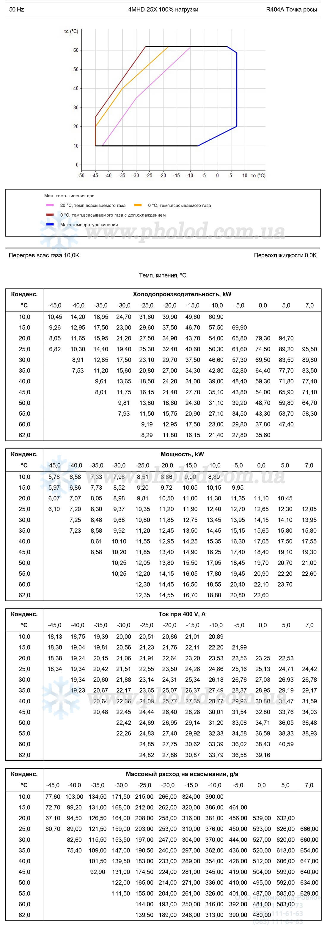 4MHD1-25X 2