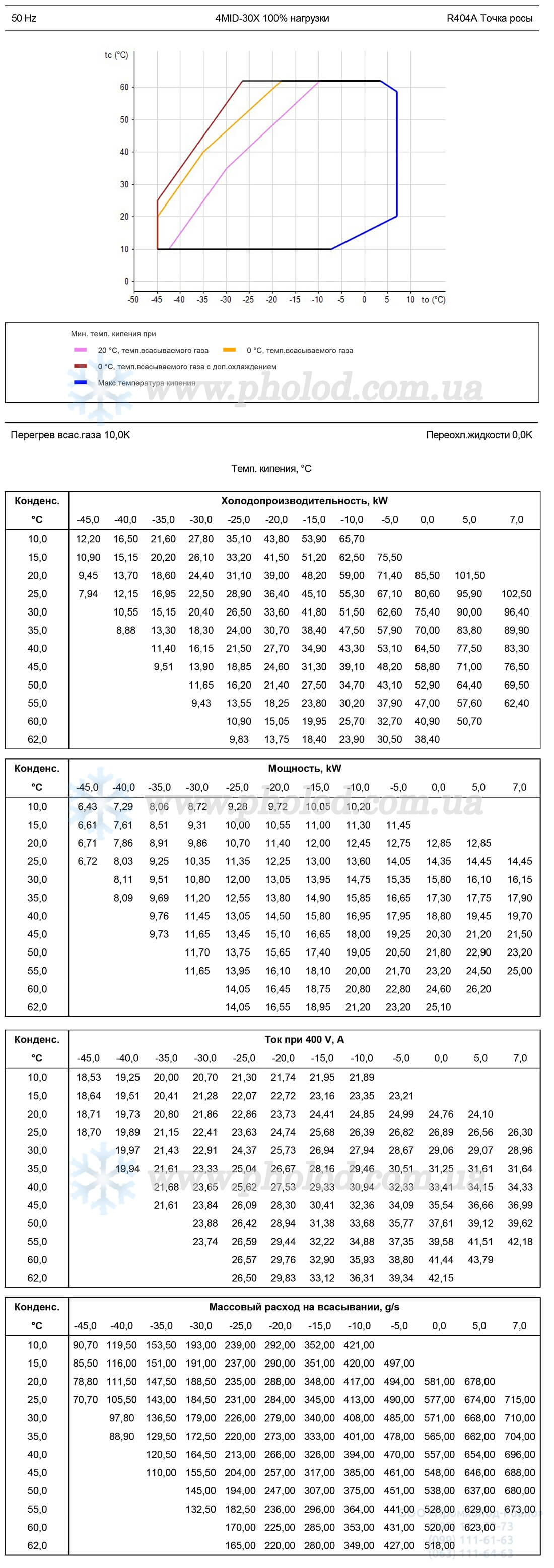 4MID1-30X 2