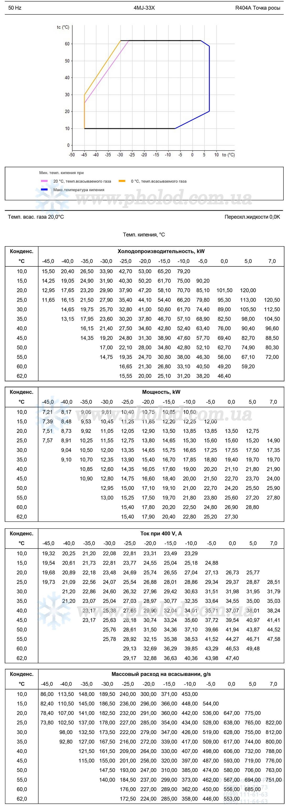 4MJ1-33X 2