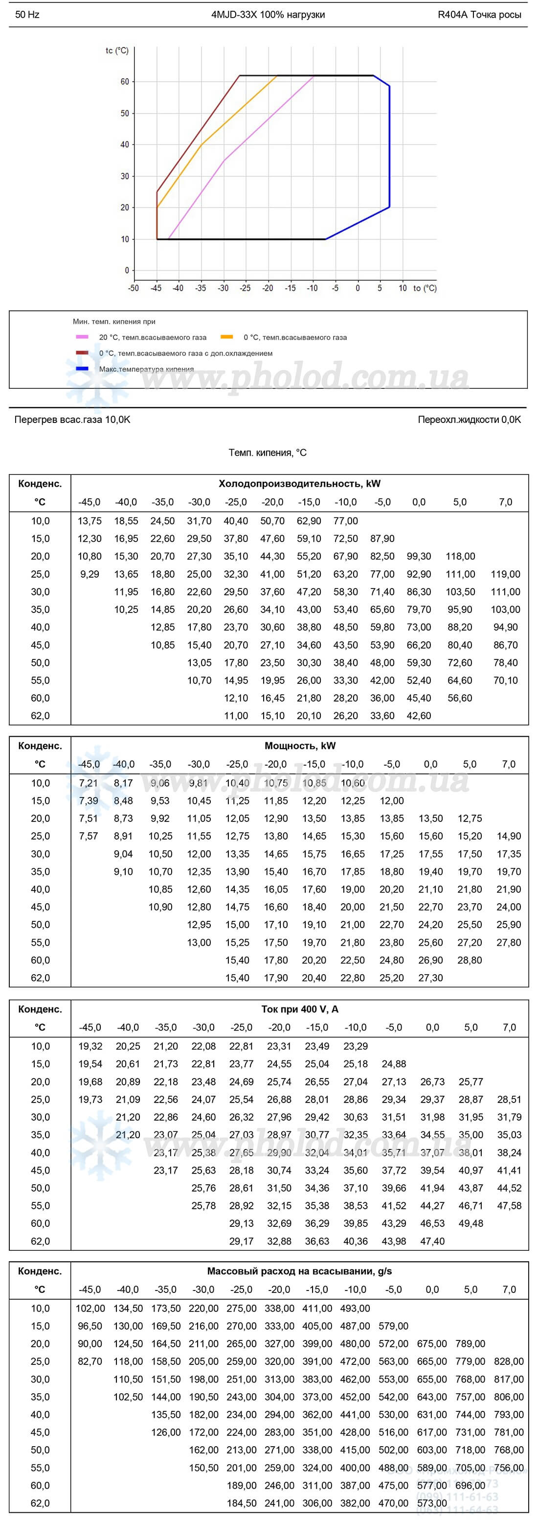 4MJD1-33X 2