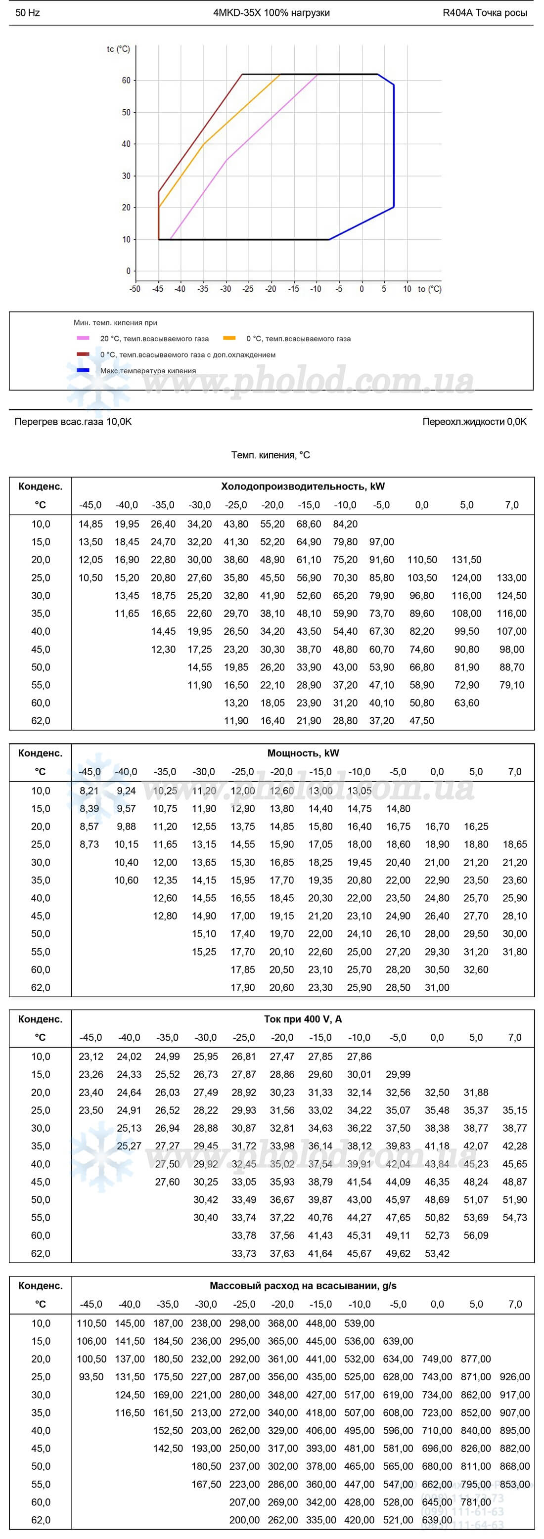 4MKD1-35X 2