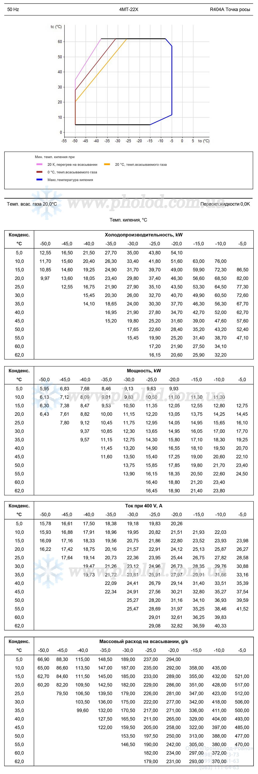 4MT1-22X 2