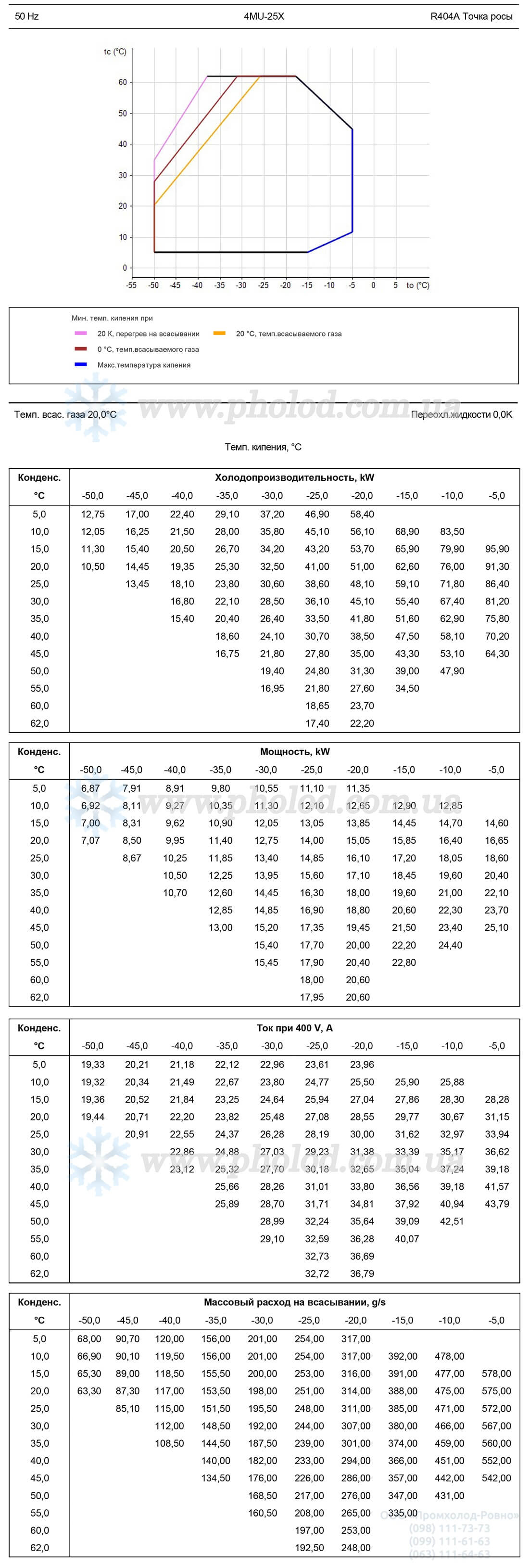 4MU1-25X 2