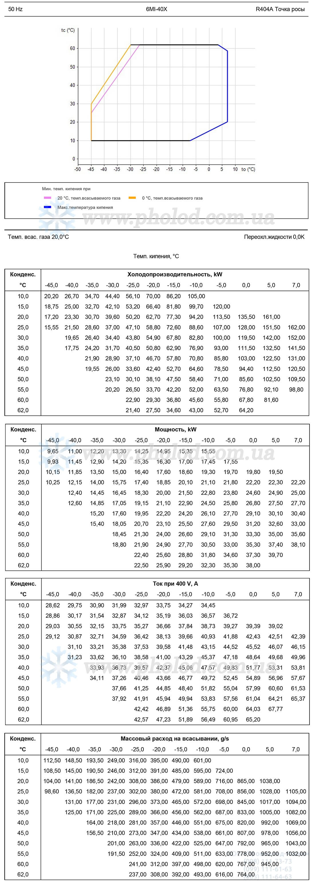 6MI1-40X 2