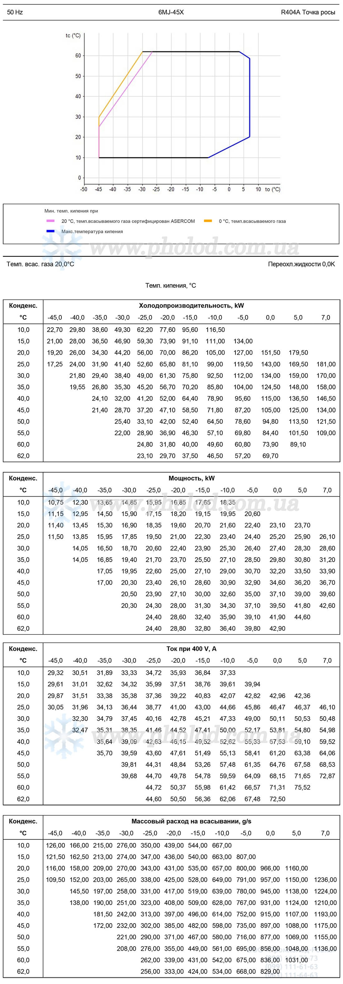 6MJ1-45X 2