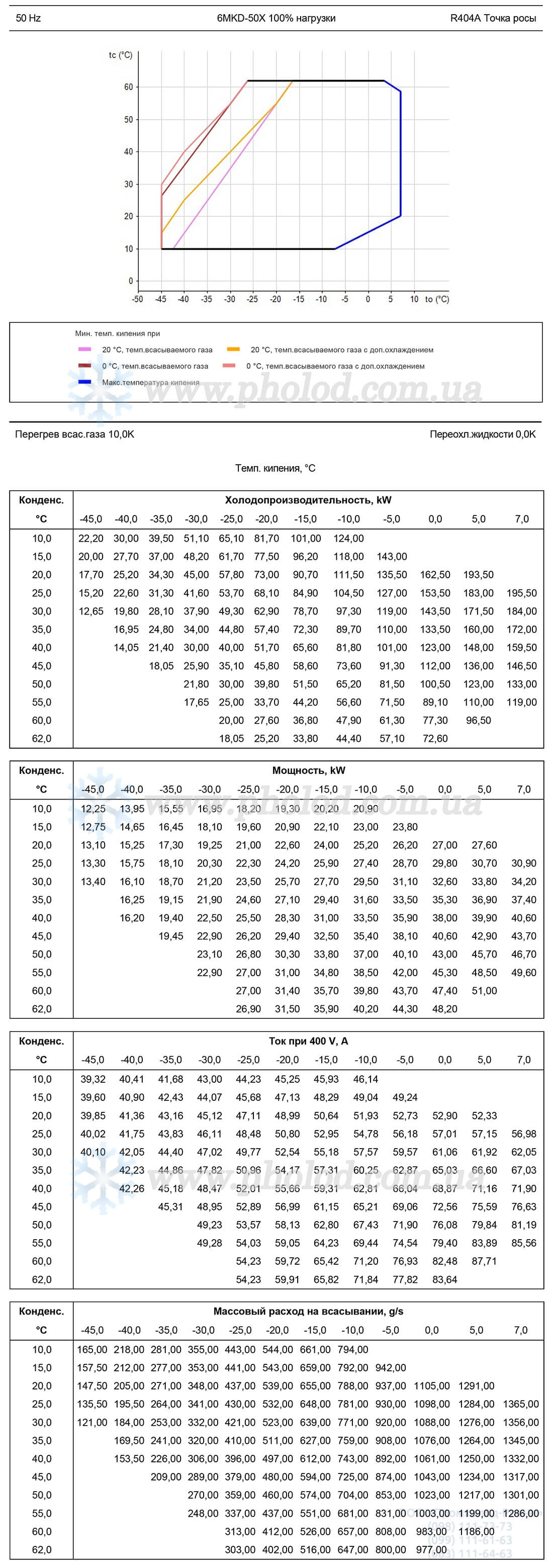 6MKD1-50X 2