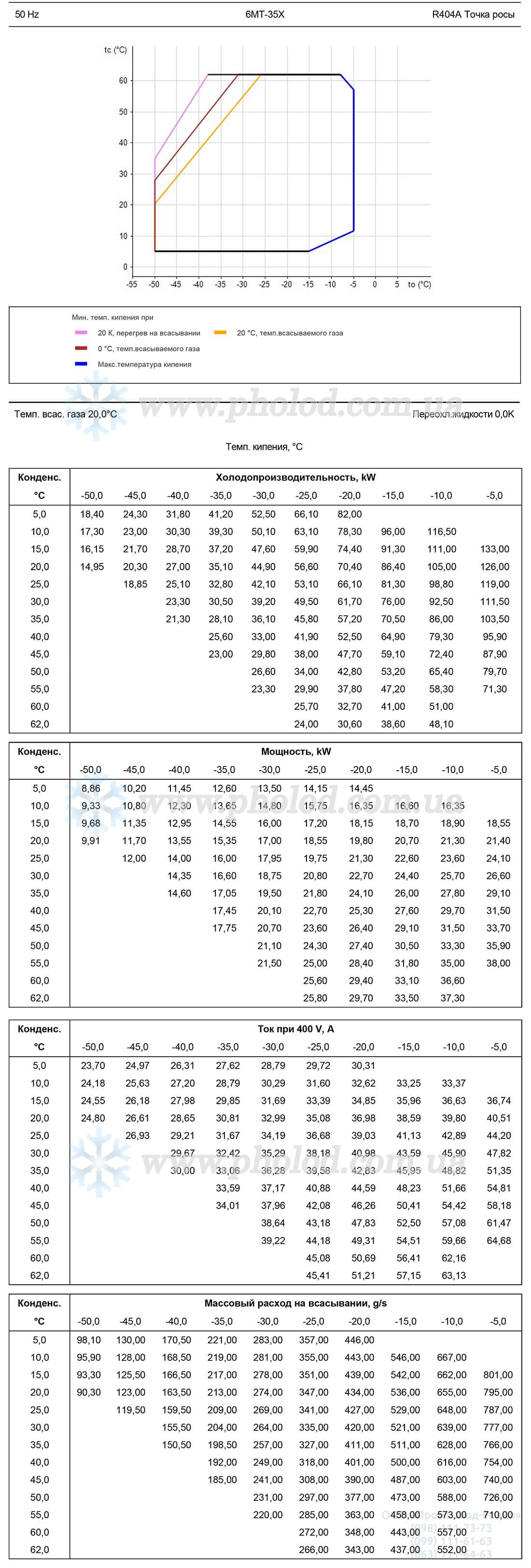 6MT1-35X 2