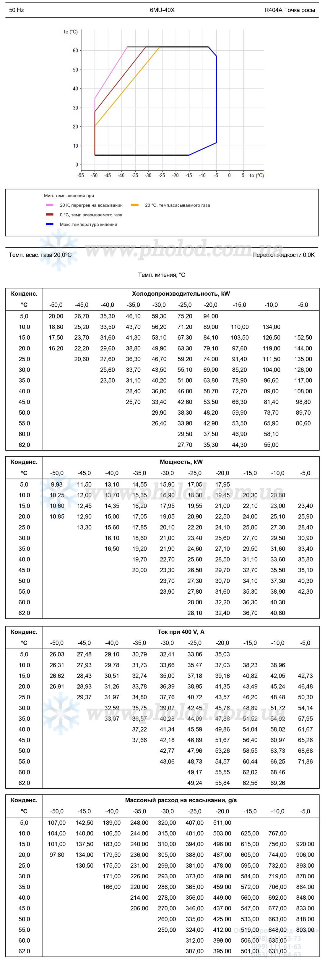 6MU1-40X 2