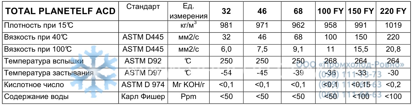 ACD 46