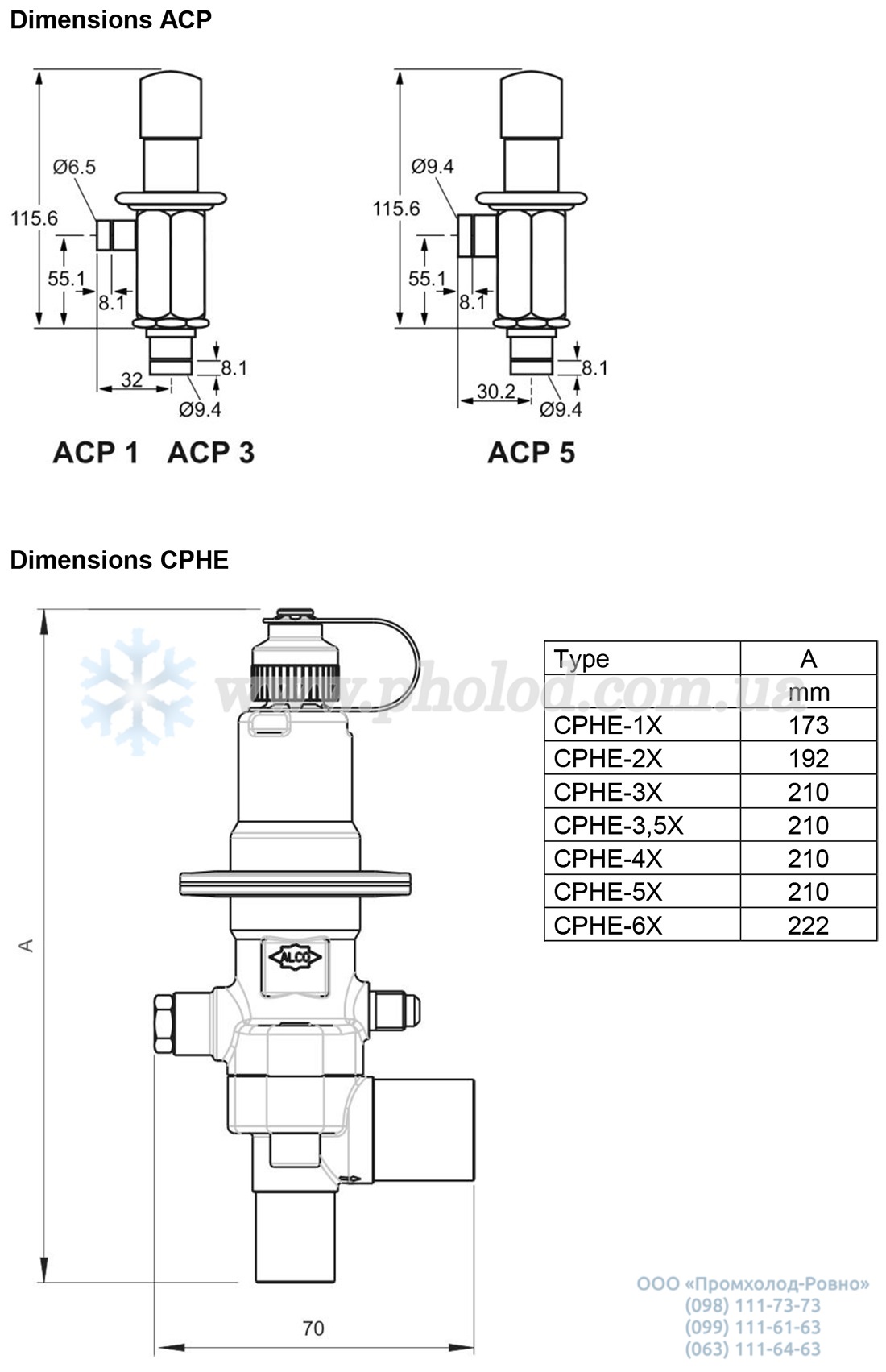 ACP_CPHE - 4