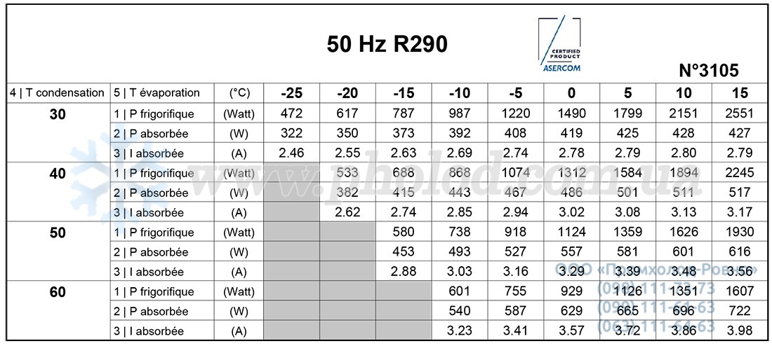 AE4460U 2