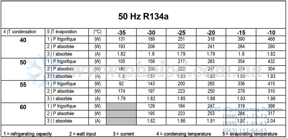 AEZ1380Y 2