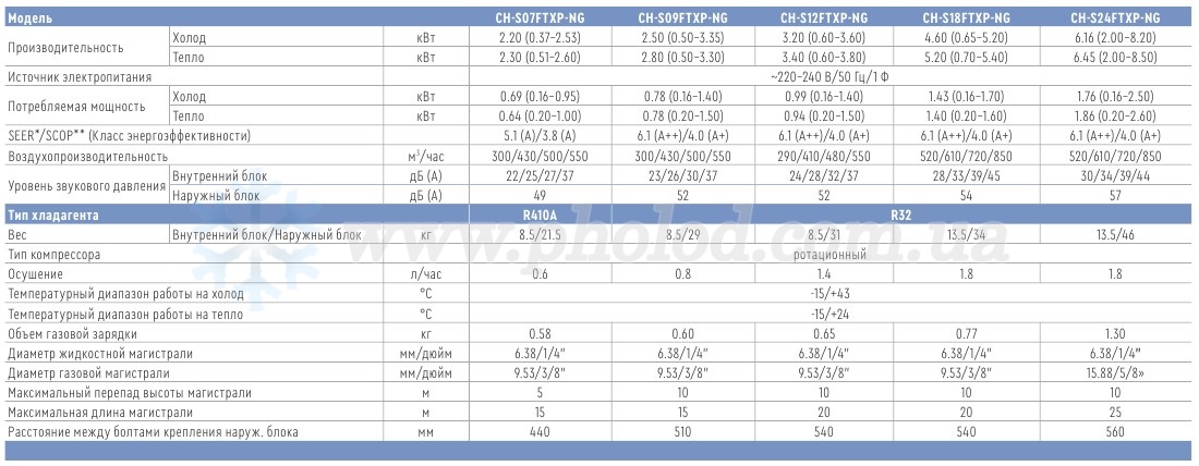 AIR MASTER INVERTER - 2