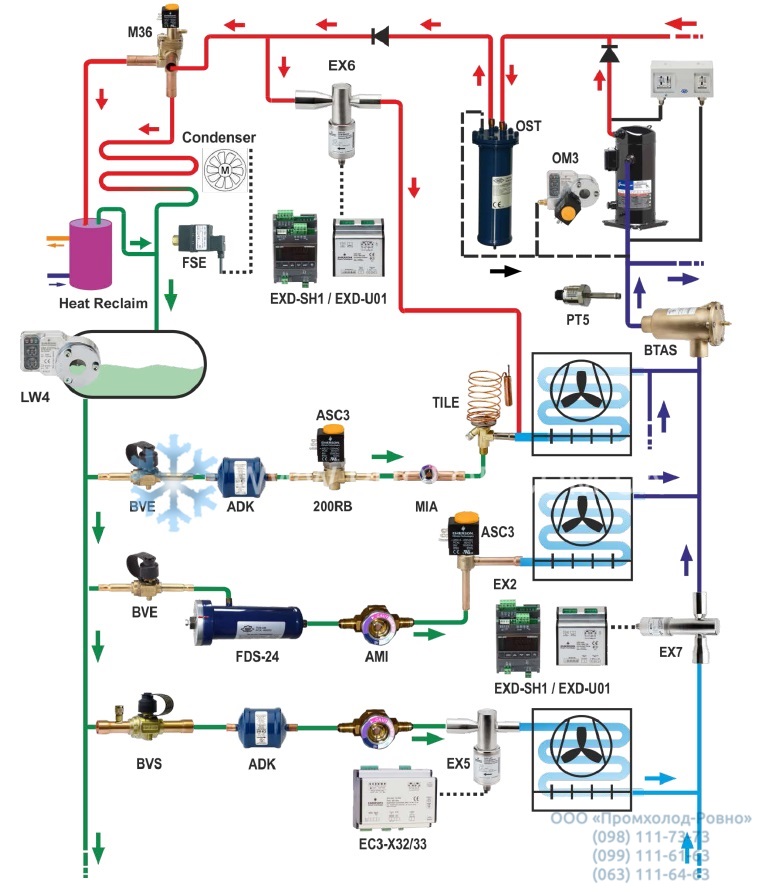 ALCO controls