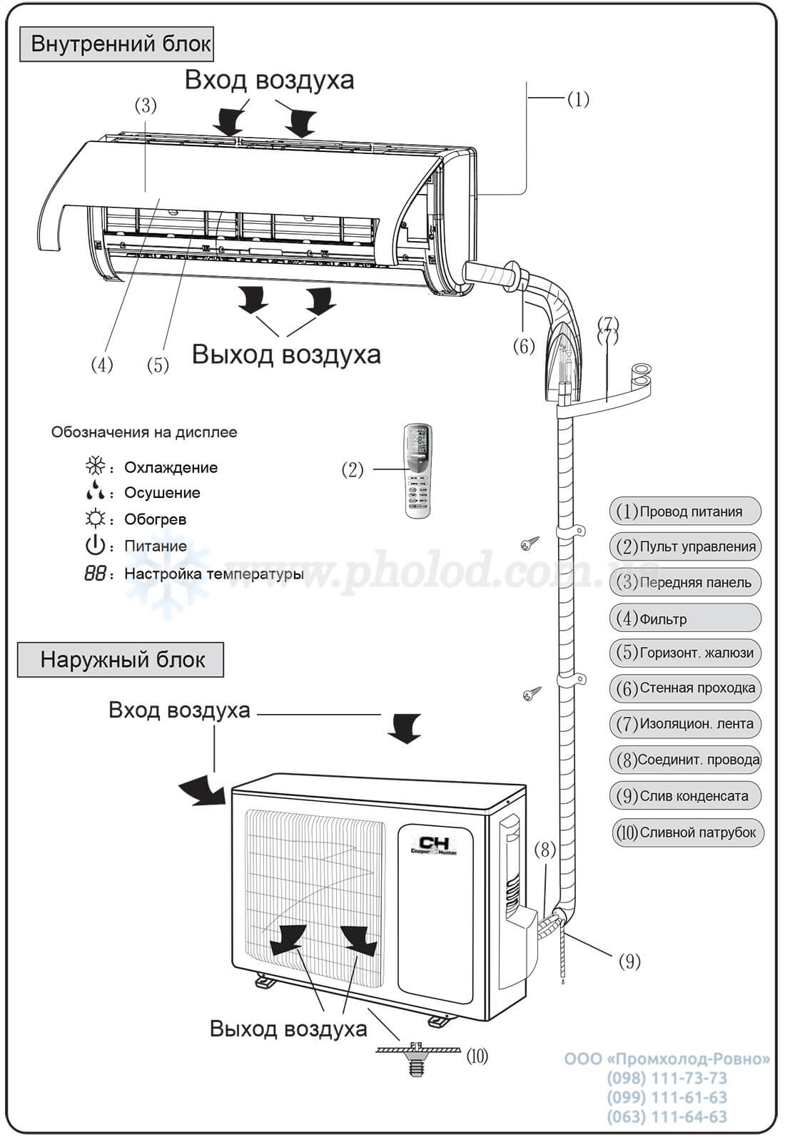 ALPHA_(INVERTER)