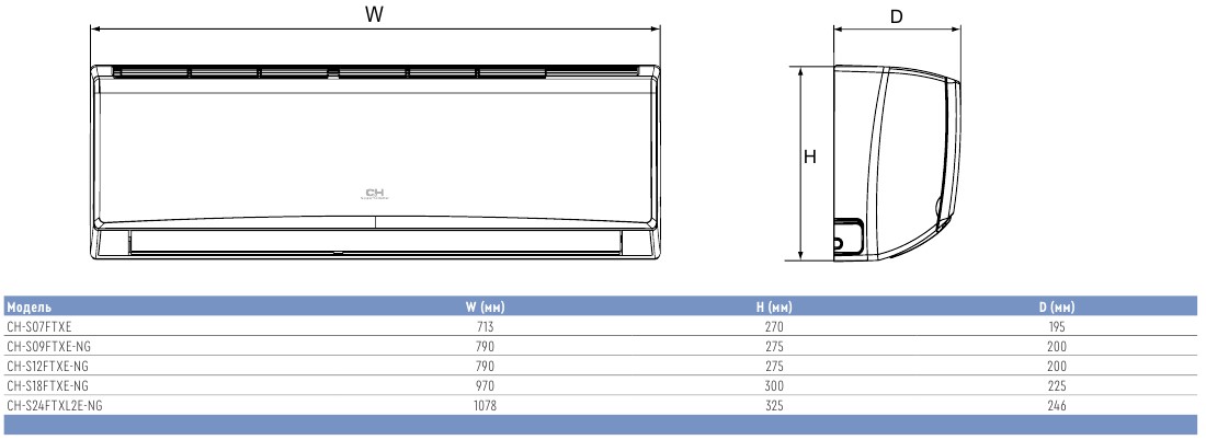 ALPHA NG INVERTER - 3