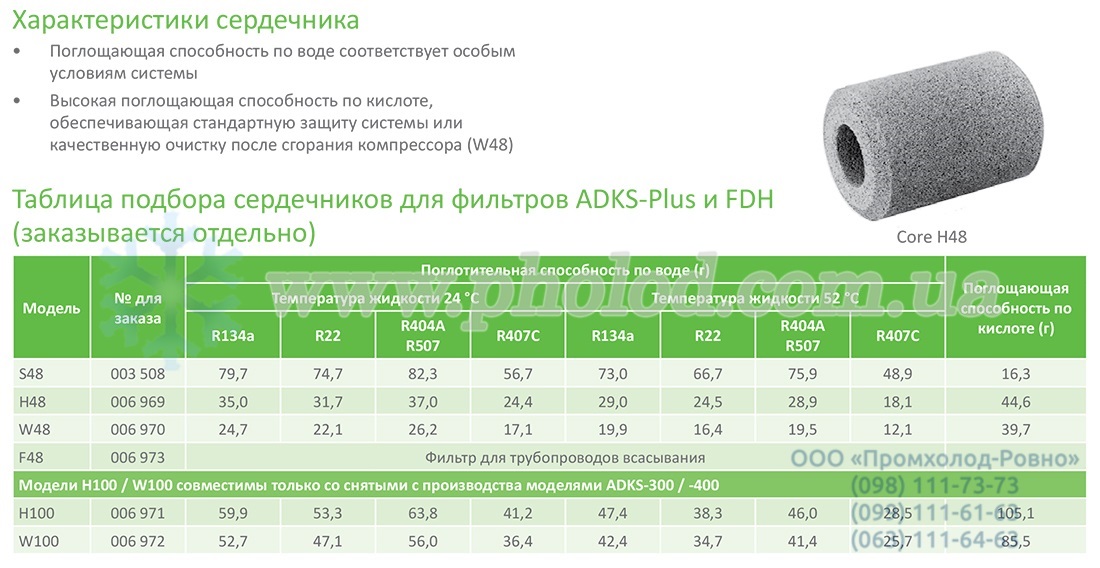 Alco controls ADKS - 3