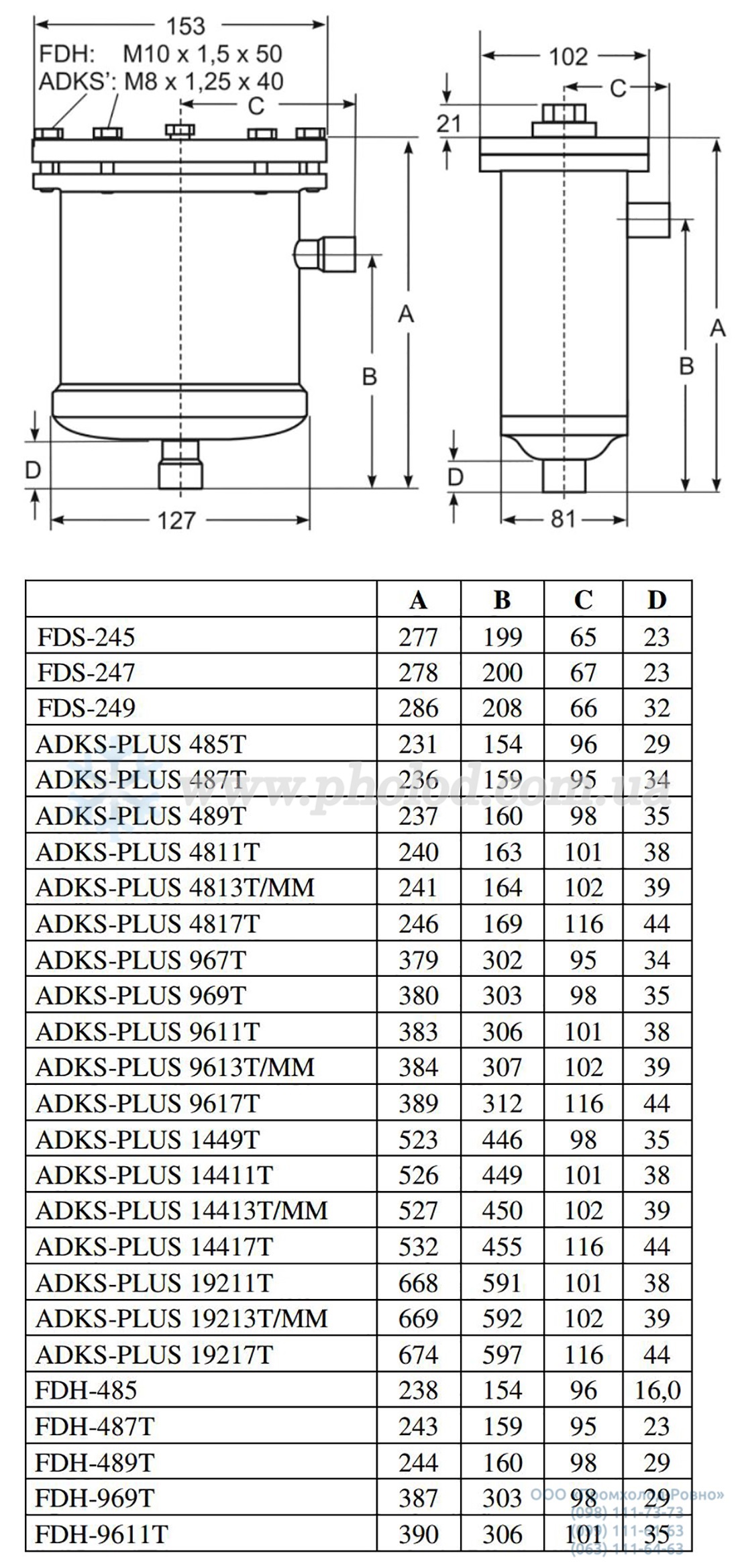 Alco controls ADKS - 5