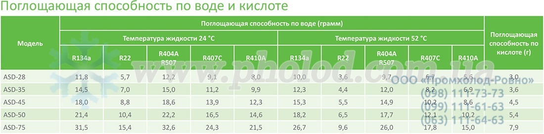 Alco controls ASD - 4