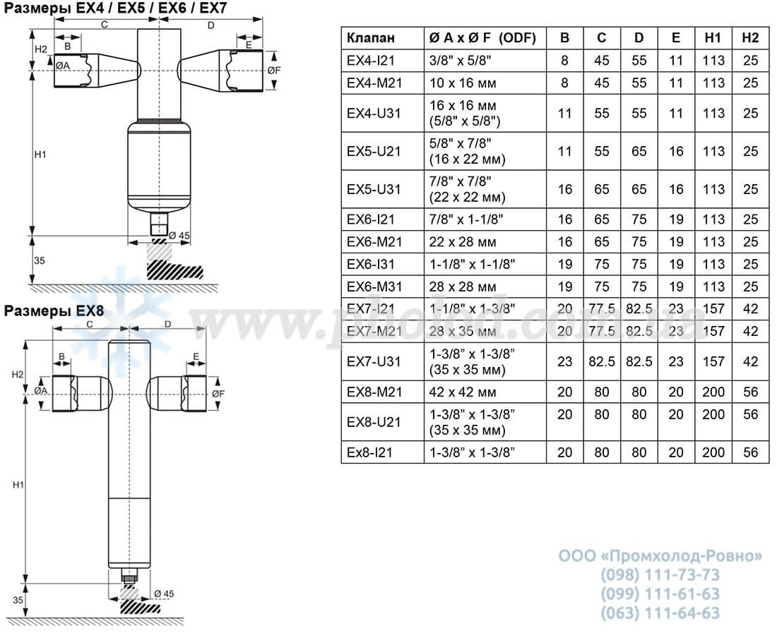 Alco controls EX4...8 - 5