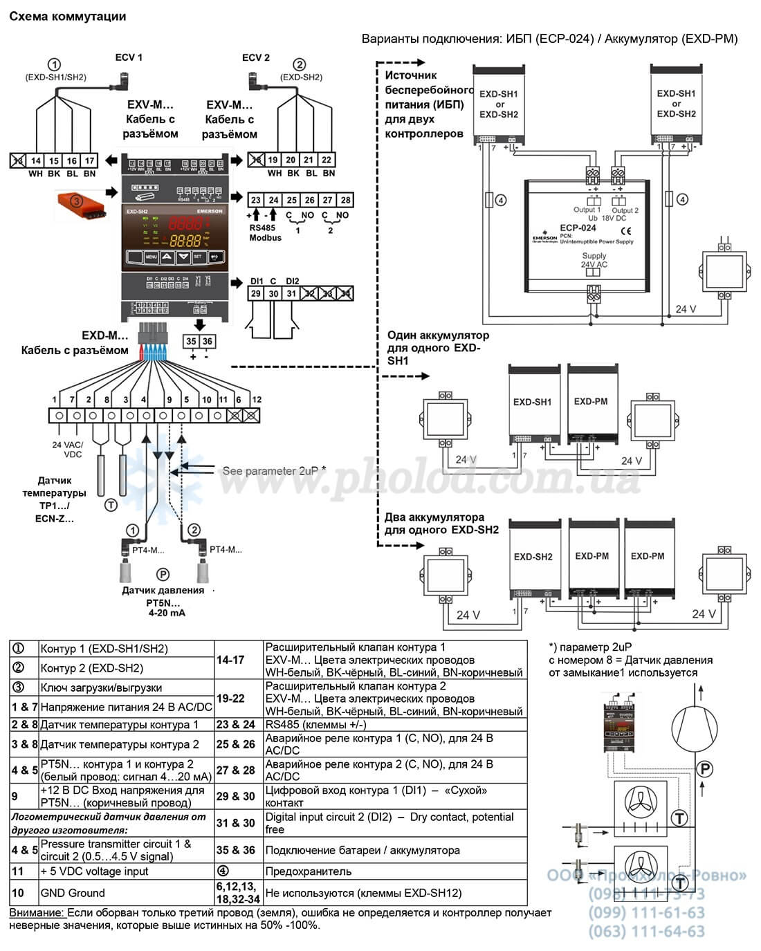 Alco controls EXD - 8