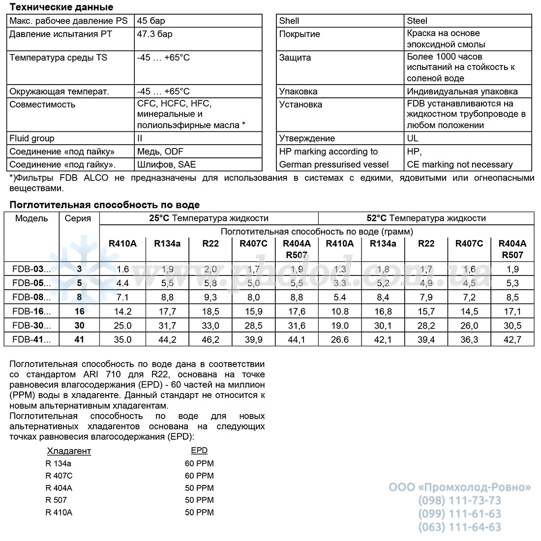 Alco controls FDB - 2