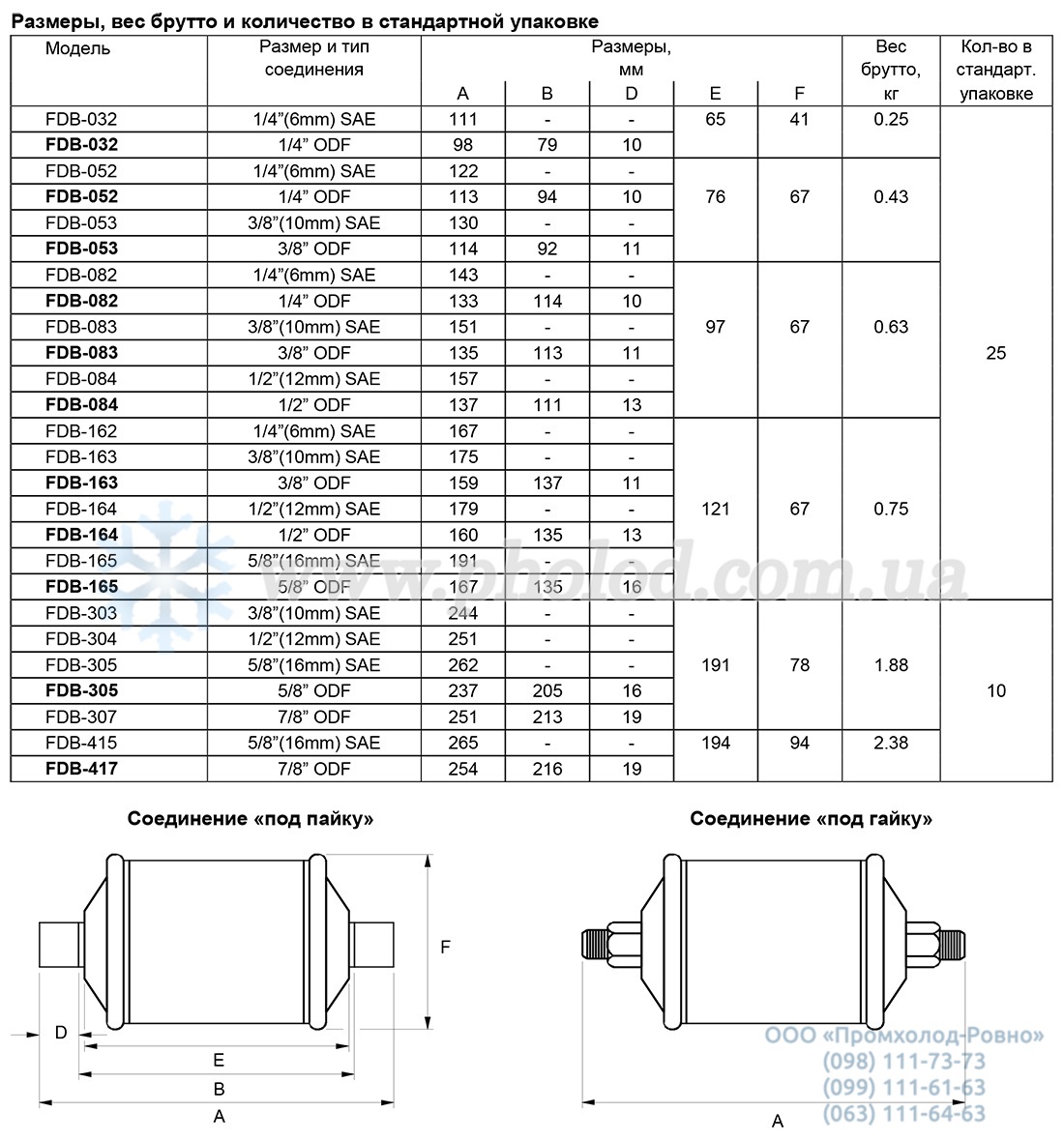 Alco controls FDB - 5