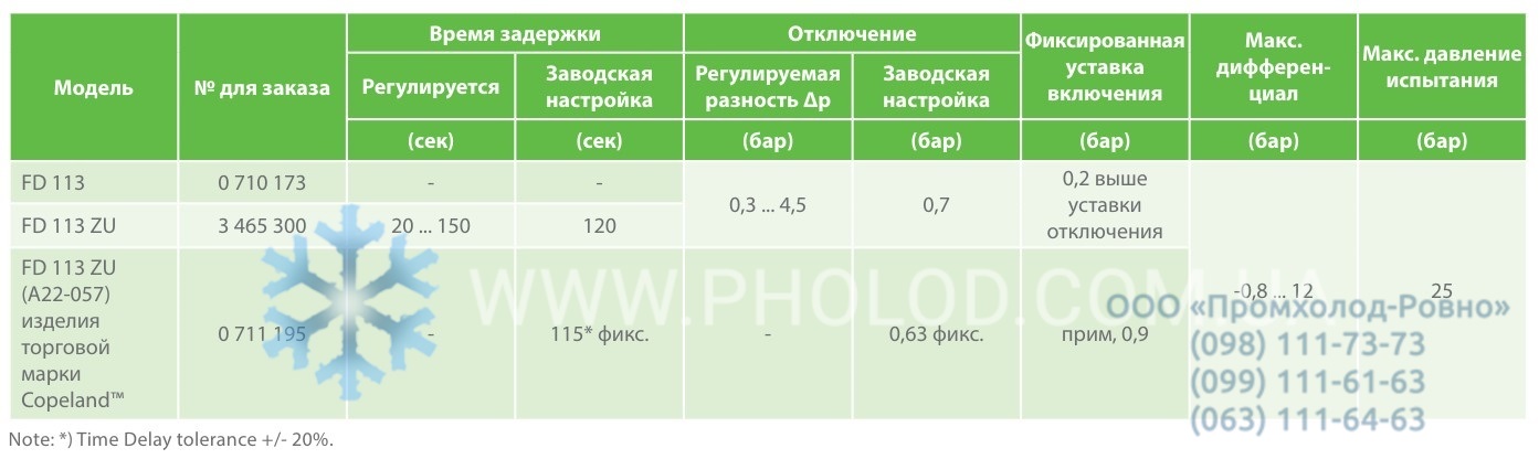 Alco controls FD 113 - 1