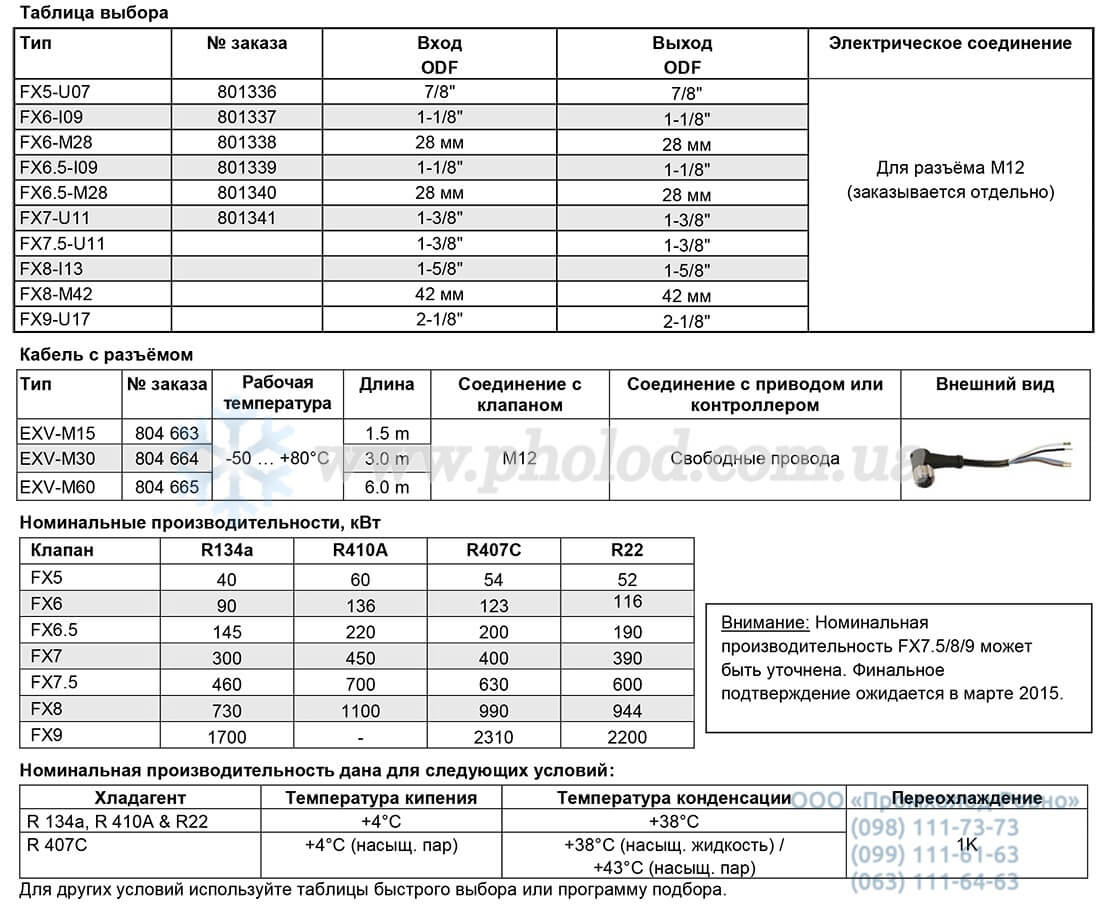 Alco controls FX - 2