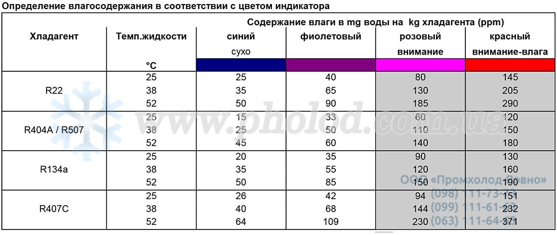 Alco controls MIA - 3