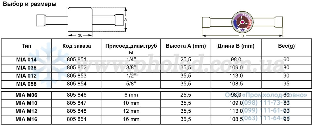 Alco controls MIA - 5