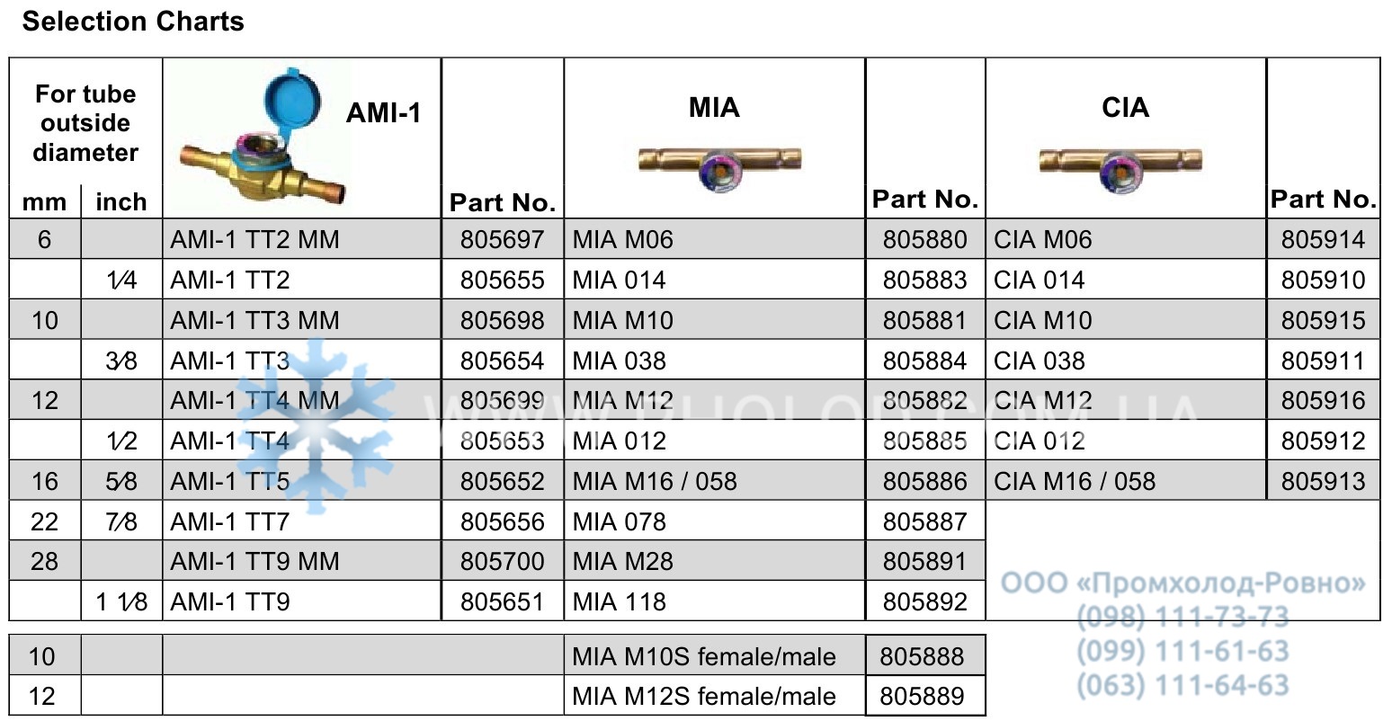 Alco controls MIA_AMI - 1