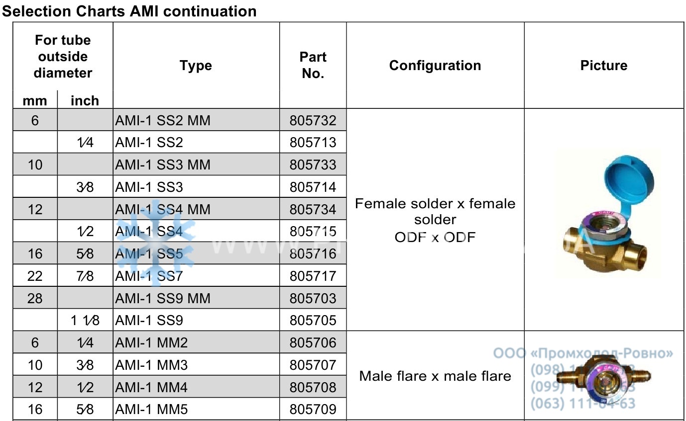 Alco controls MIA_AMI - 2