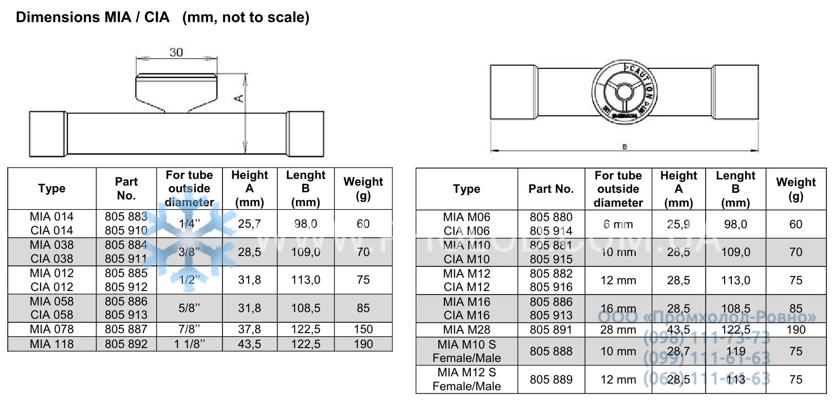 Alco controls MIA_AMI - 6