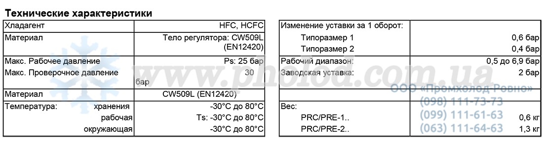 Alco controls PRE_PRC- 2