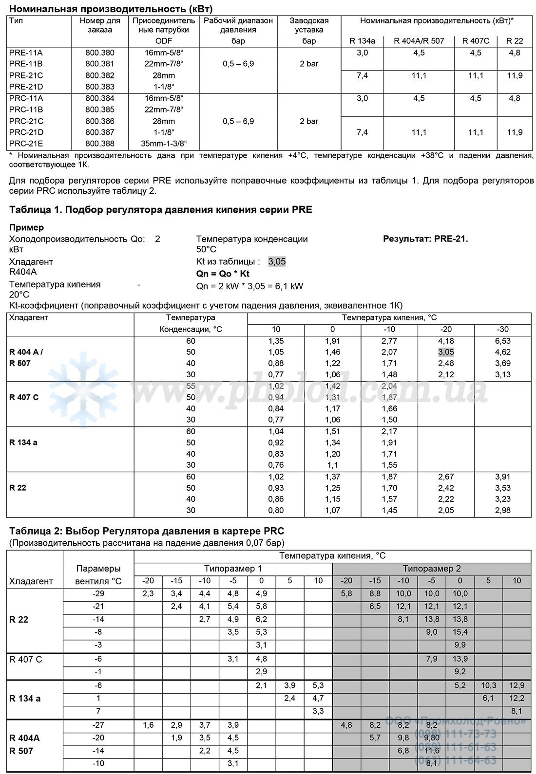 Alco controls PRE_PRC- 3