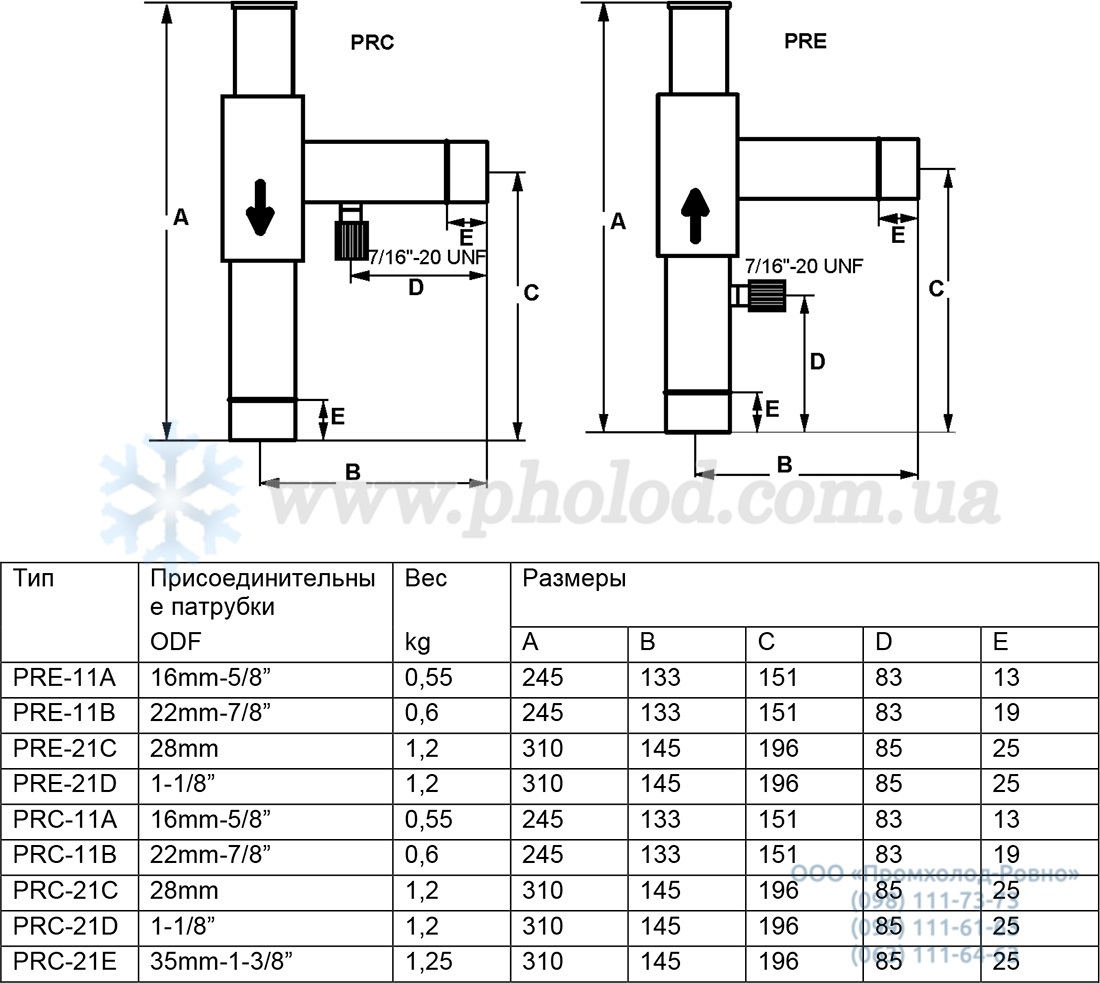 Alco controls PRE_PRC- 5