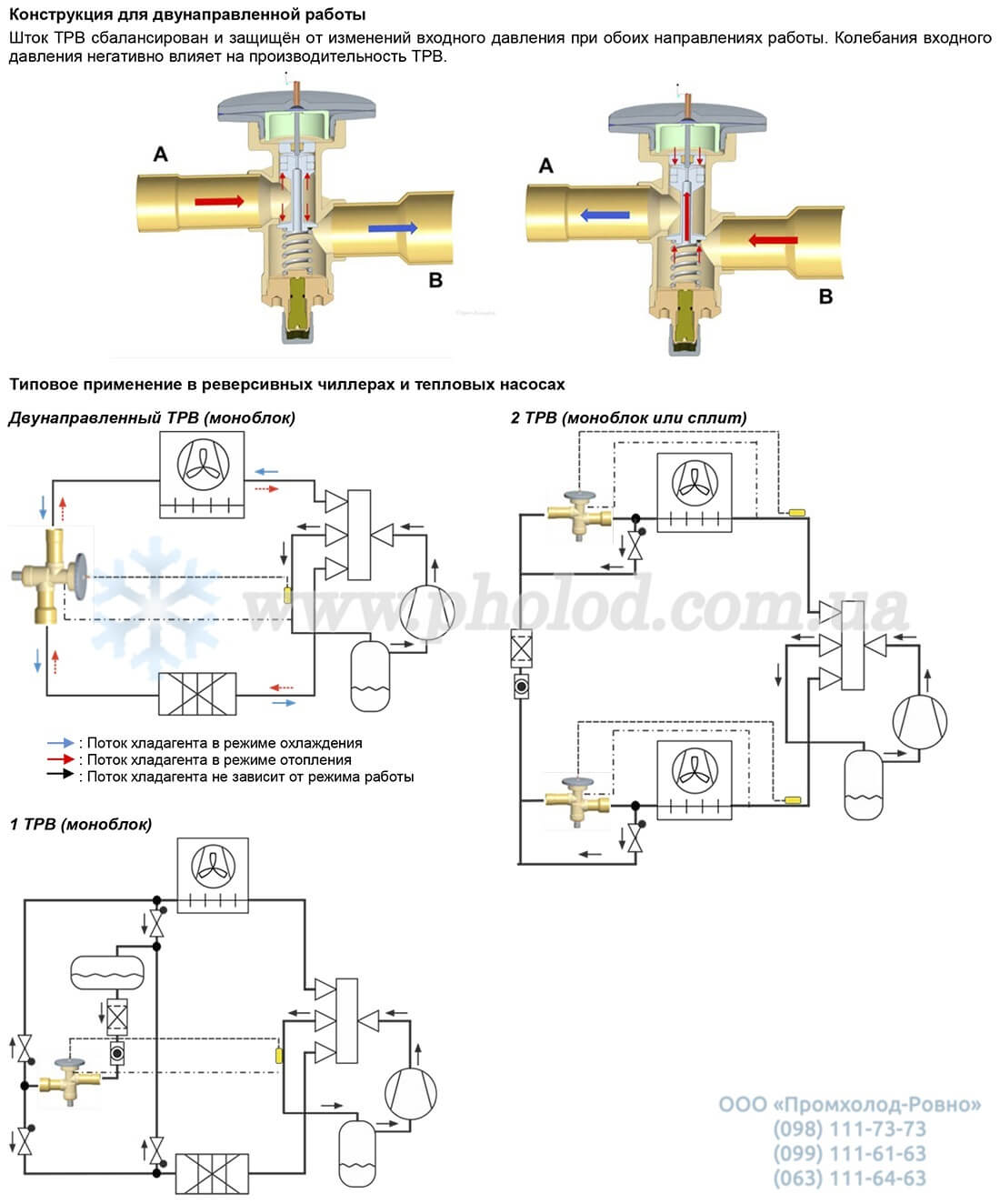 Alco controls TX7 - 3