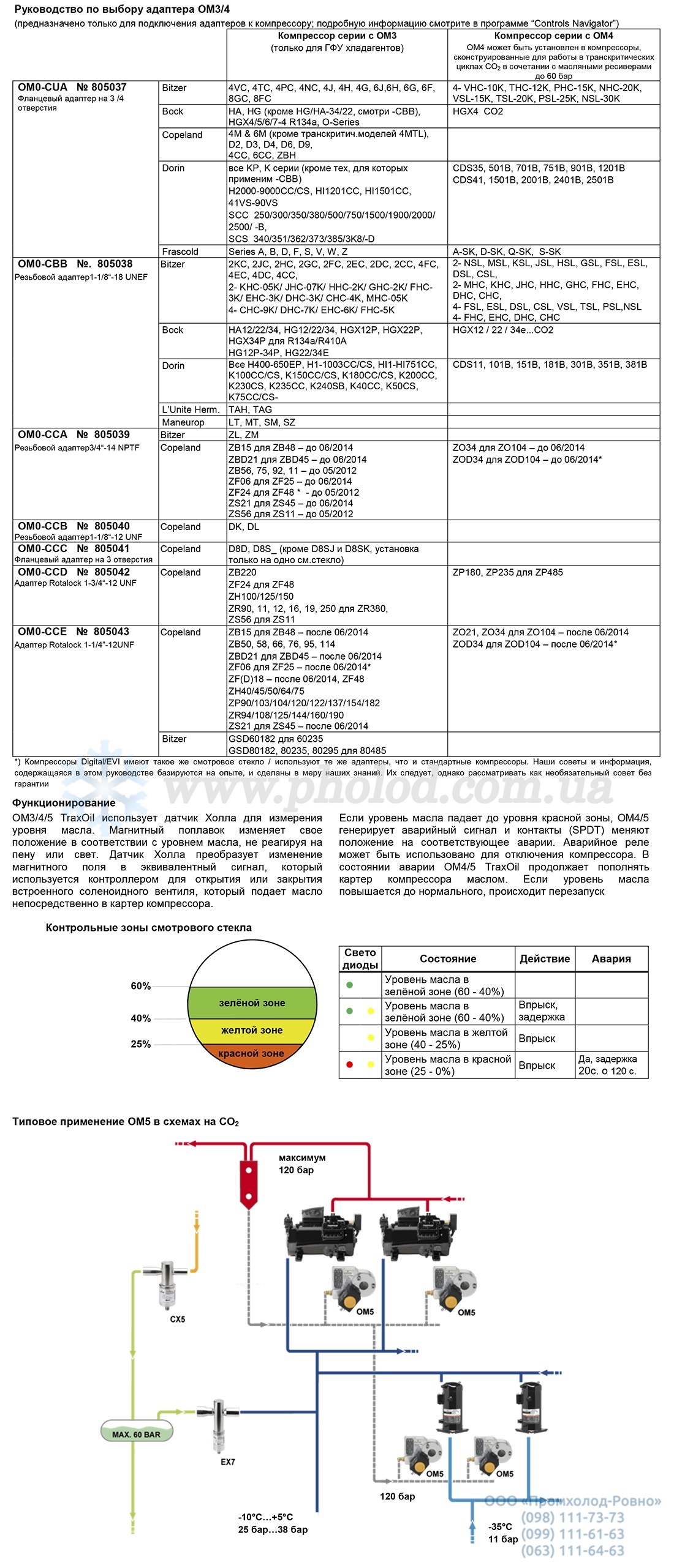 Alco controls TraxOil - 4