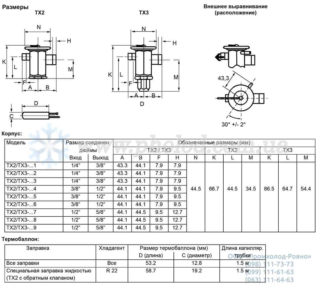 Alco controls серия TХ3 - 3