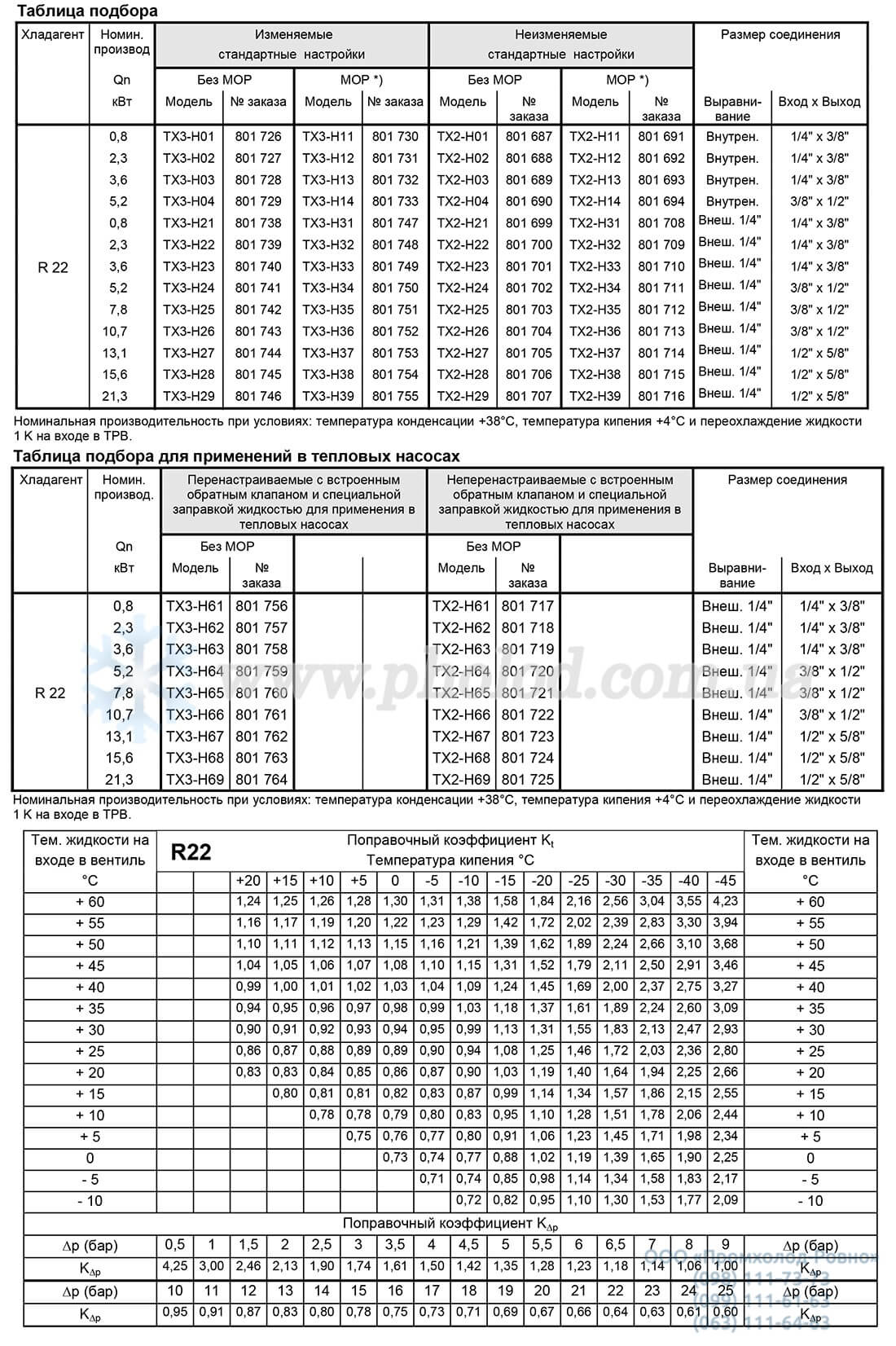 Alco controls серия TХ3 - R22