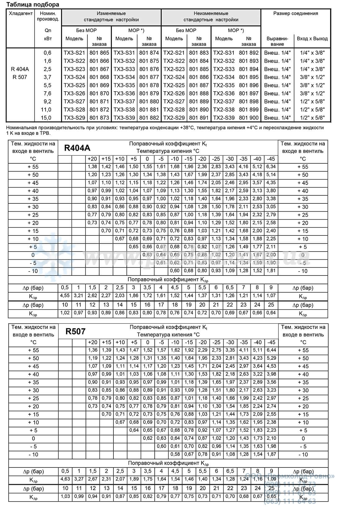 Alco controls серия TХ3 - R404a