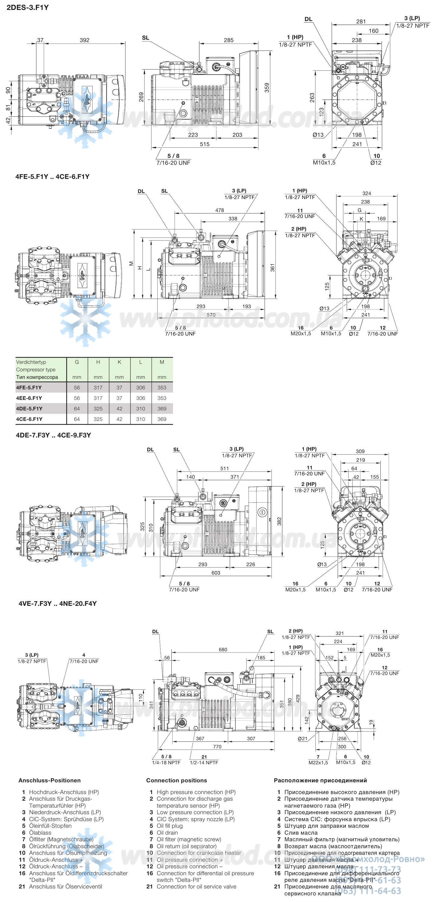 Bitzer ECOLINE VARISPEED dimensions