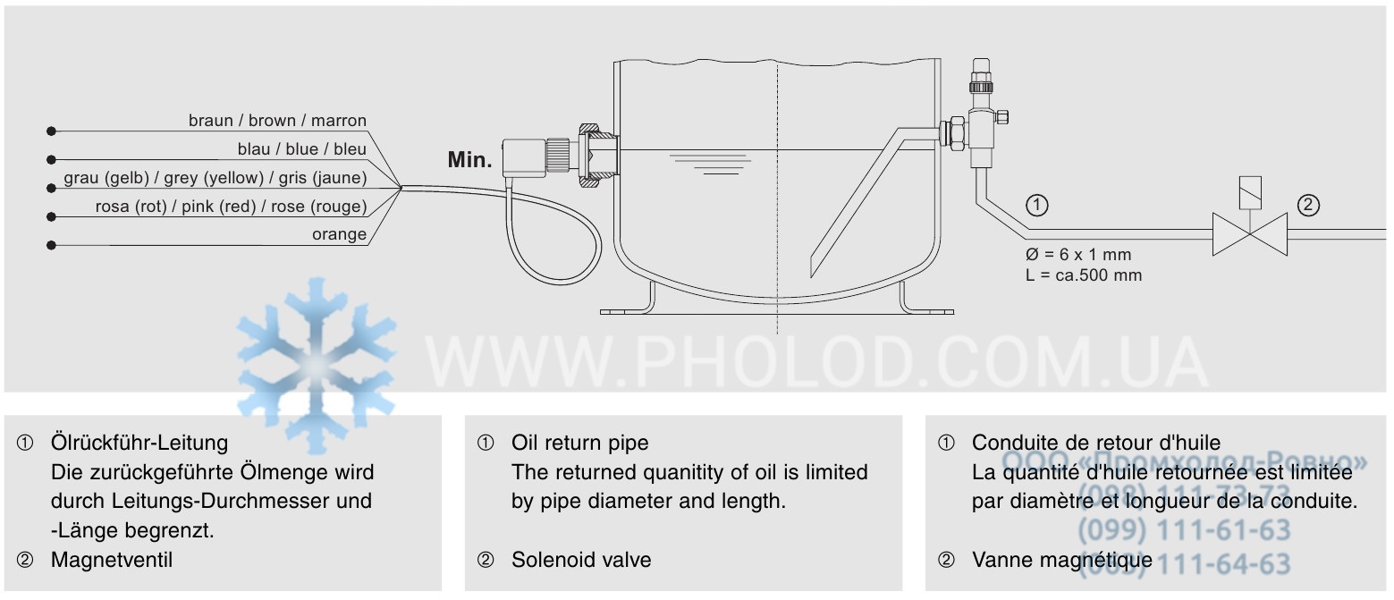 Bitzer OLC_D1_D