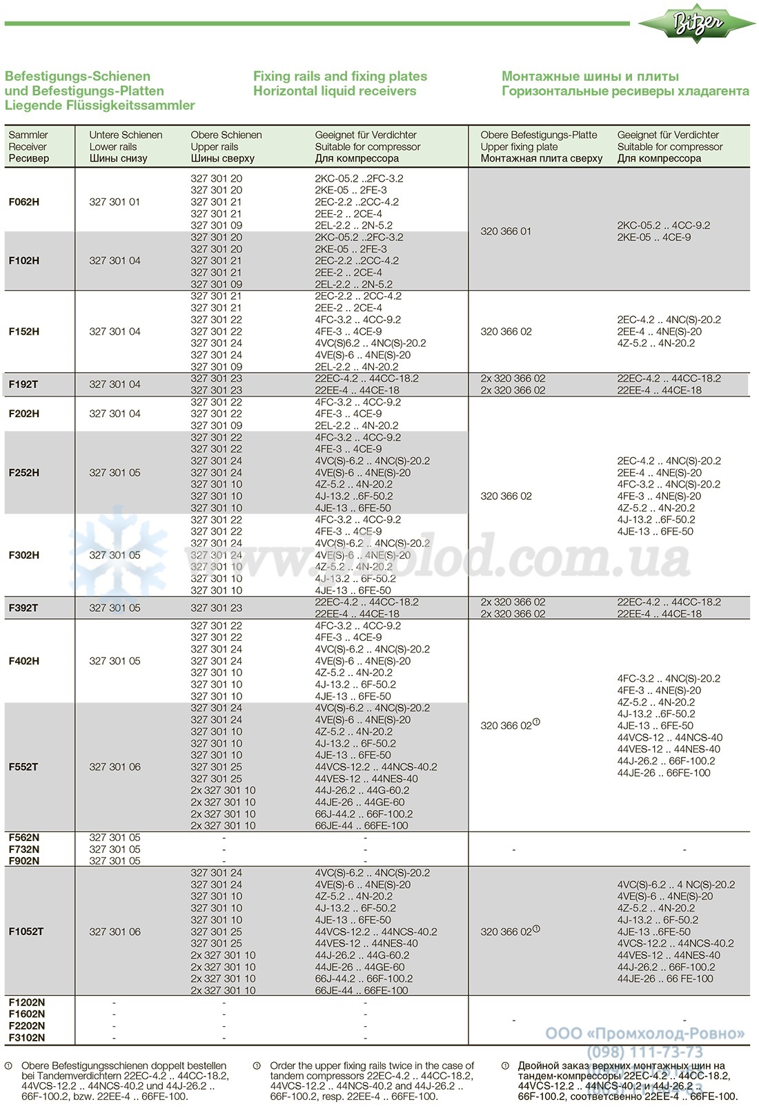 Bitzer Refrigerant Receivers 4