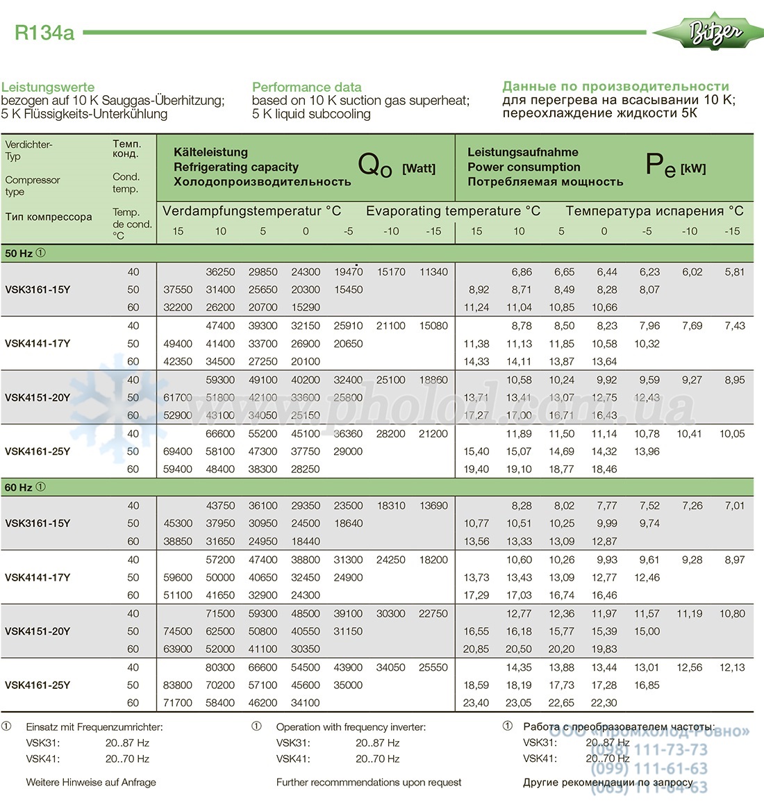 Bitzer VSK3161-15Y e