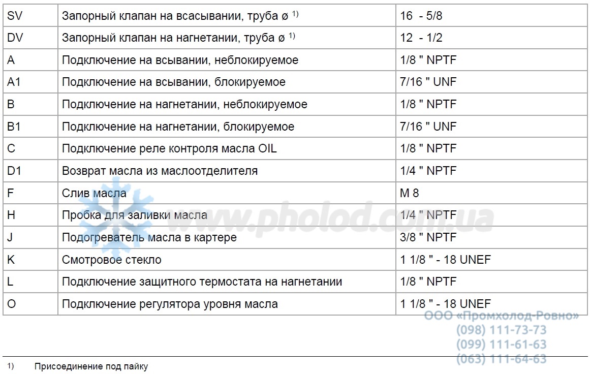 Bock HGX12P 110-4S - 3